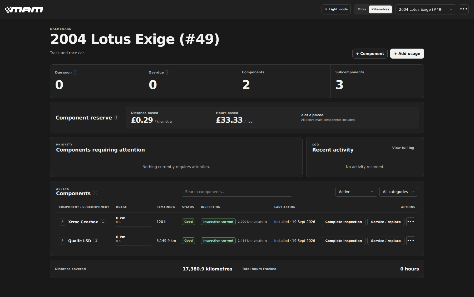 MAM dashboard showing component life, inspection status, recent activity and vehicle usage